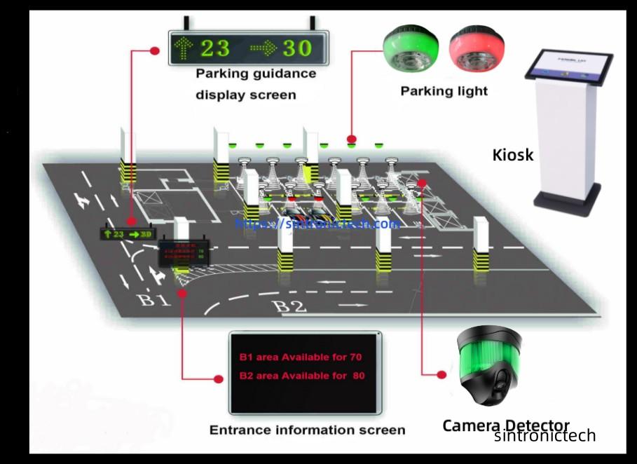 Camera Base Video Parking Guidance System 