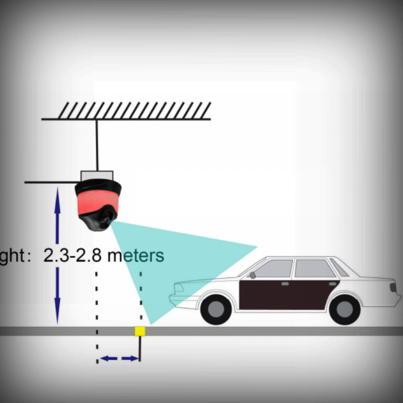 Camera Parking Guidance Solution