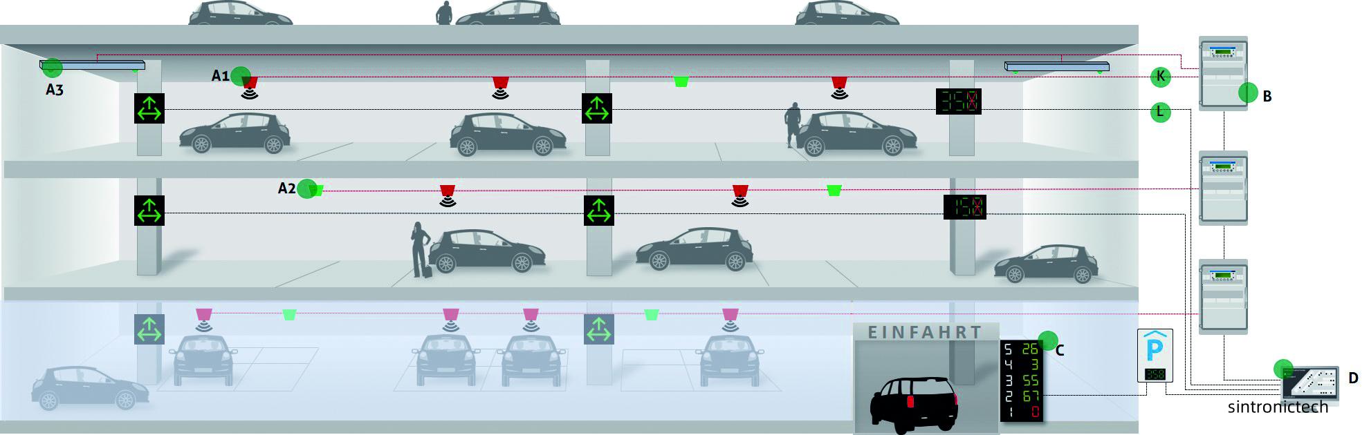 ultrasonic sensor for parking guidance system